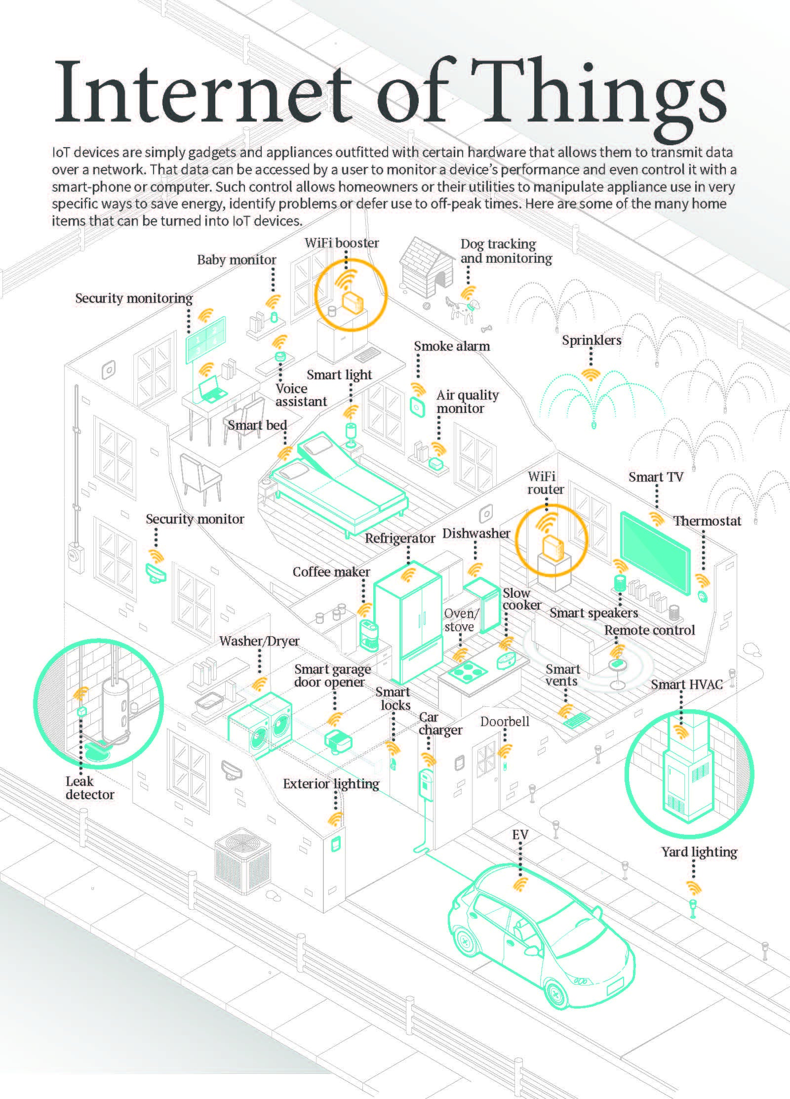 Internet of things graphic