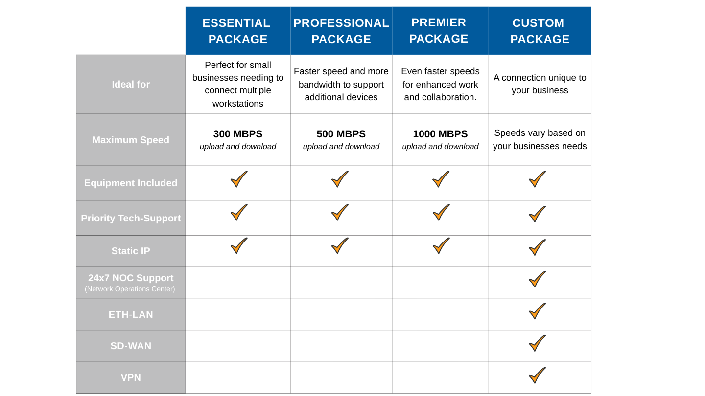 comparison chart