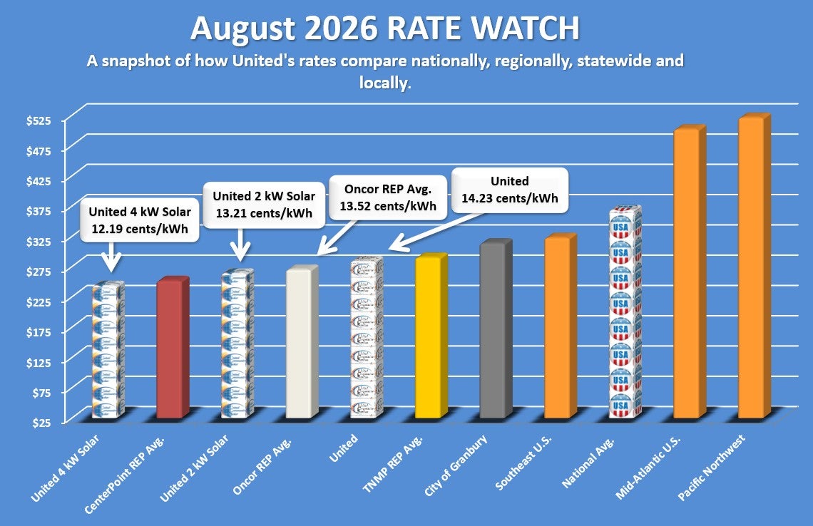 August 2026 Rate Watch 14.23 cents