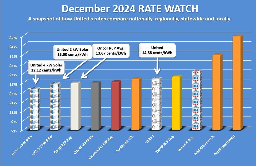 Rate Watch dec. 2024