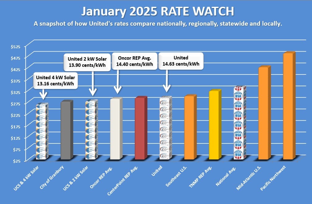 January 2025 rate watch