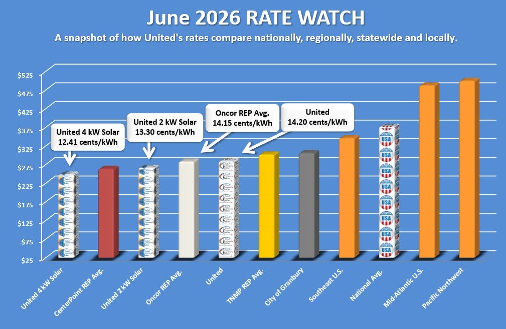 June 2026 rate watch 14.20 cents