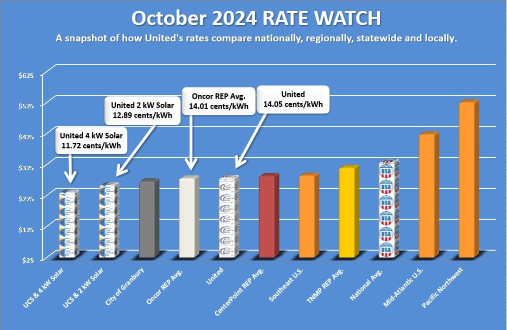 Rate Watch October 2024 14.05 cents