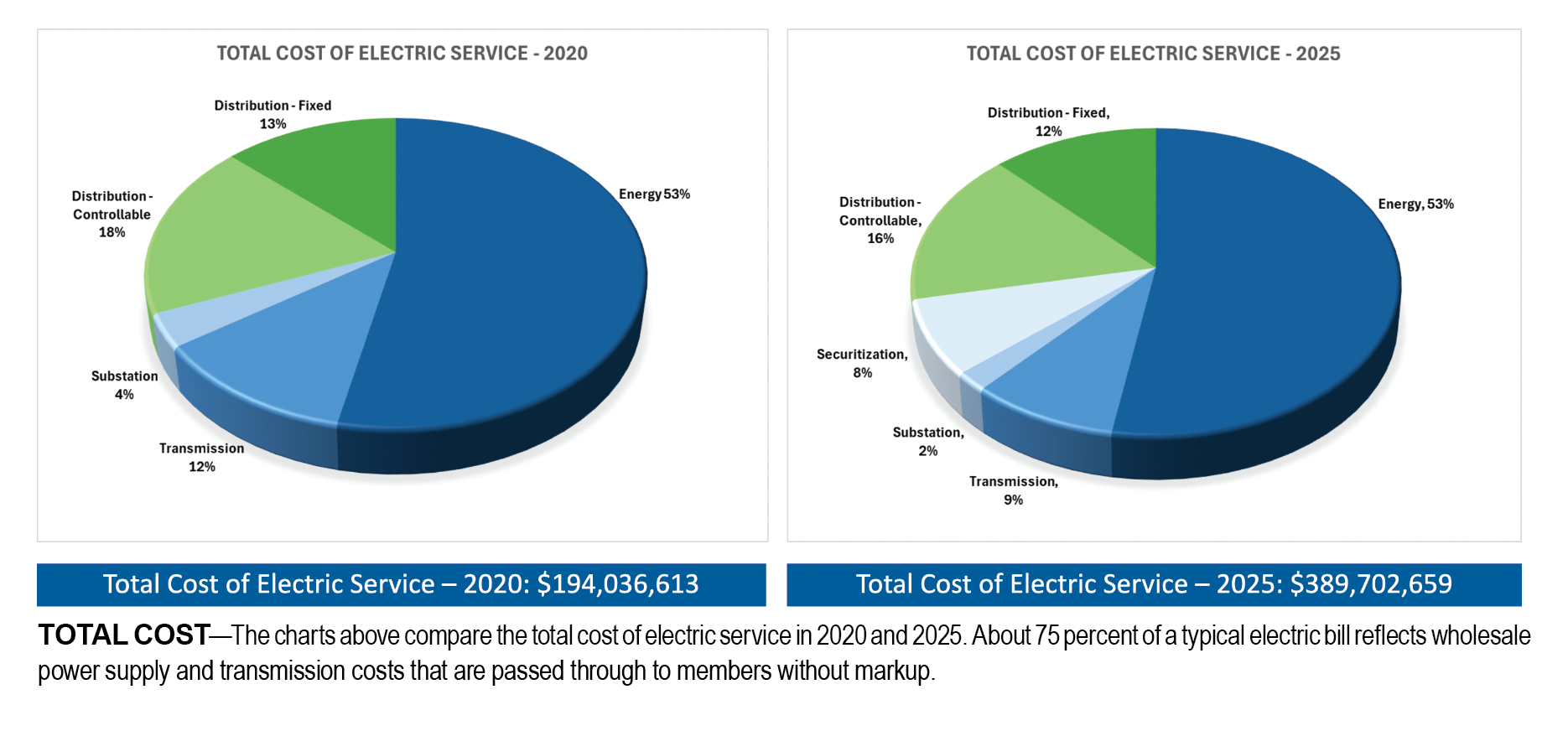 Image of two pie charts