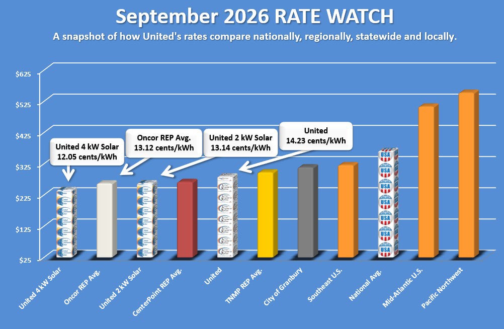 September 2026 rate watch 14.23 cents