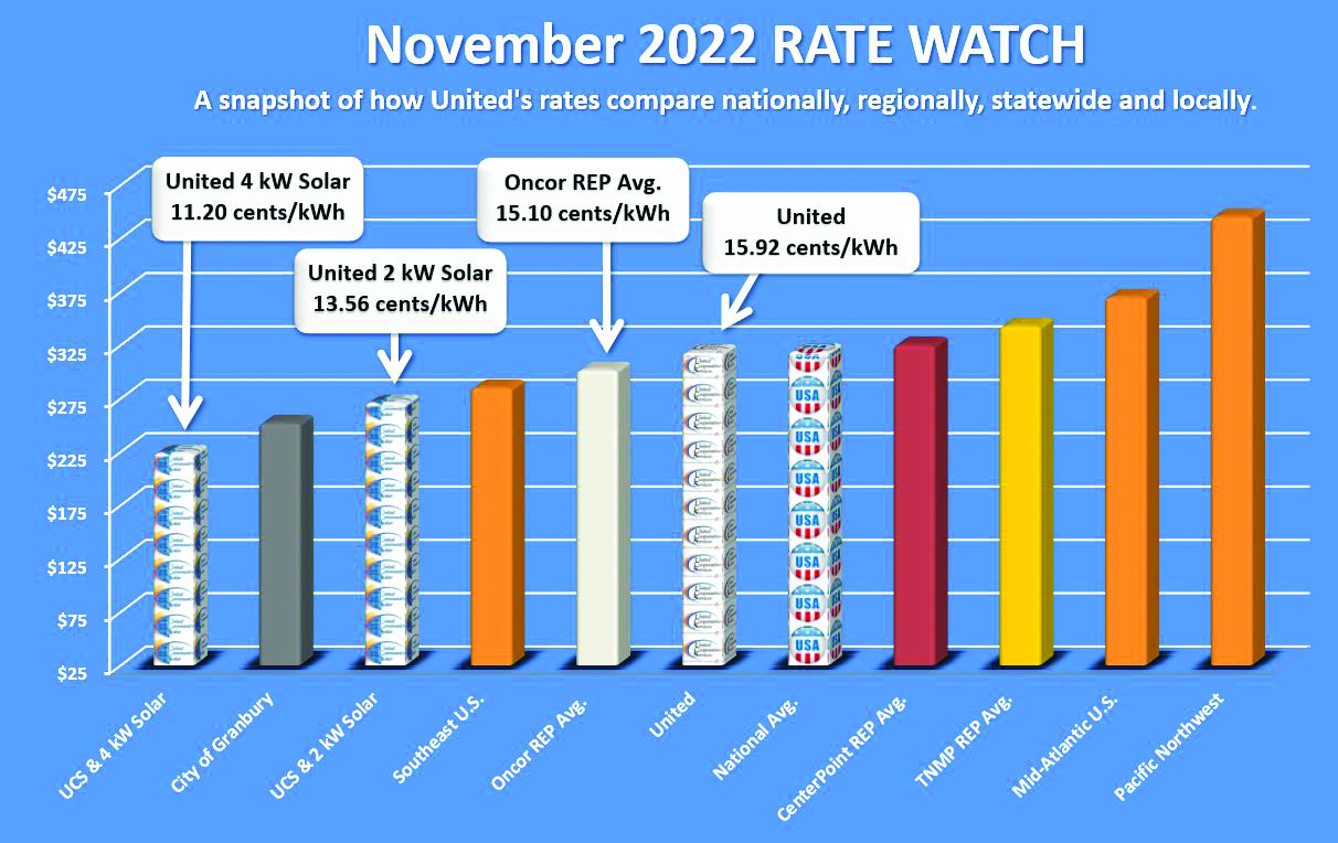 November Rate Watch