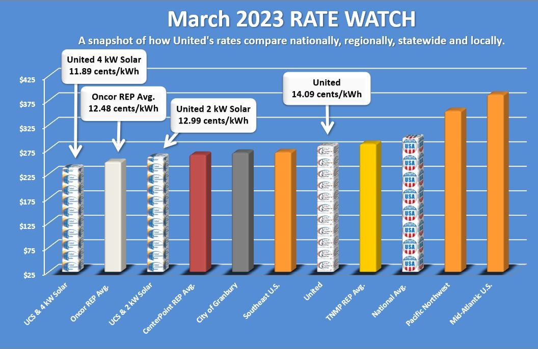 January 2023 Rate Watch