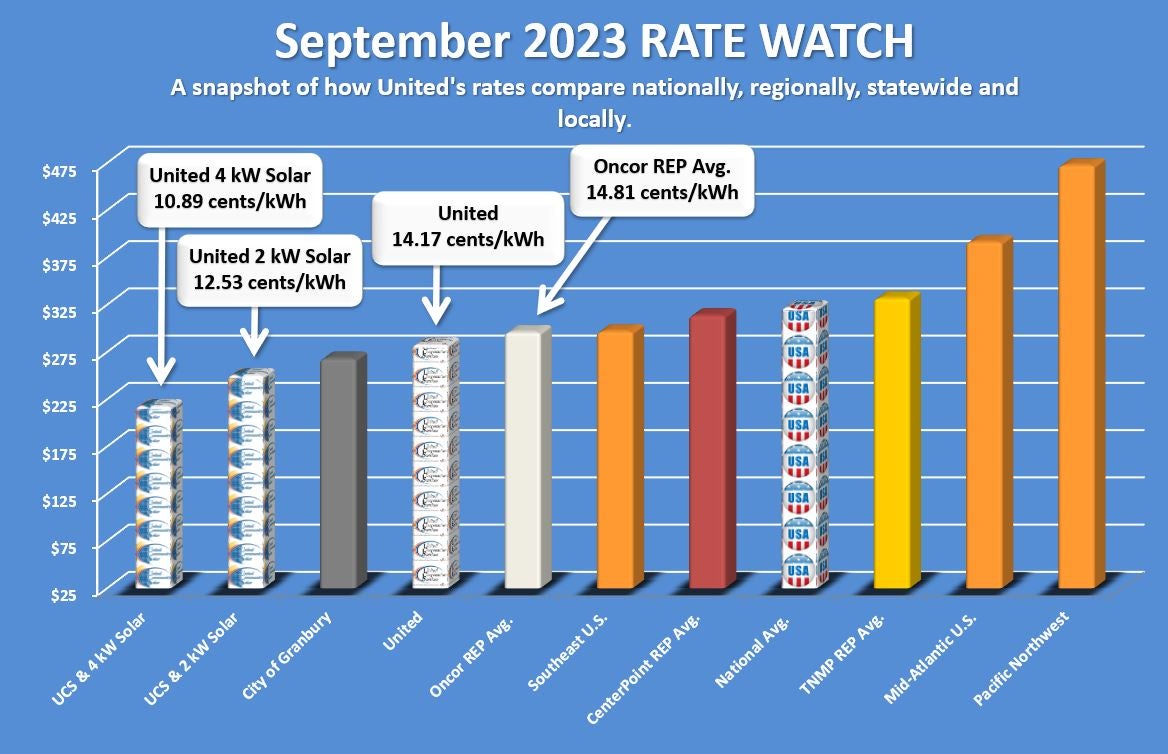 September 2023 rate watch