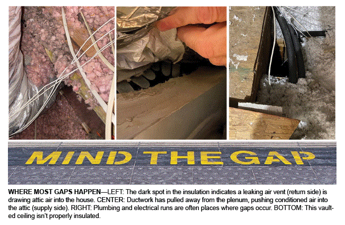 Where most gaps happen.