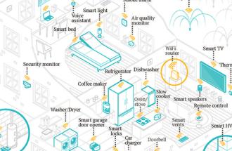 Internet of things teaser