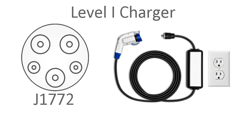 Level 1 charger