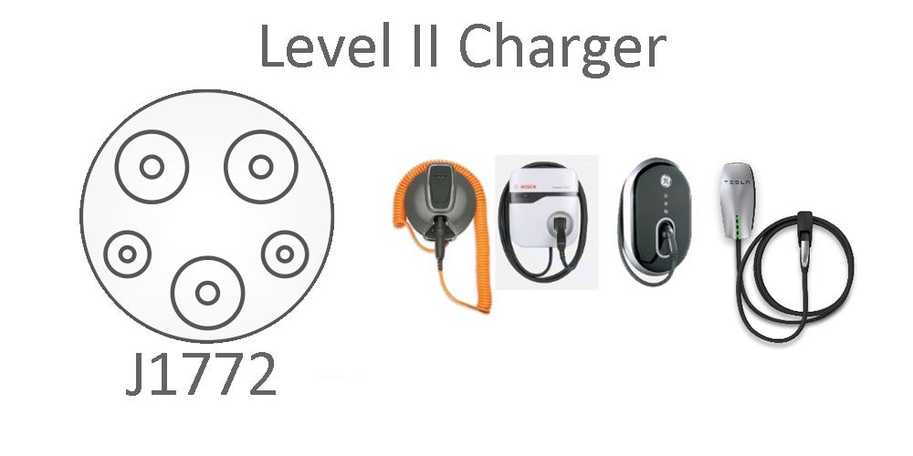 Level 2 charger