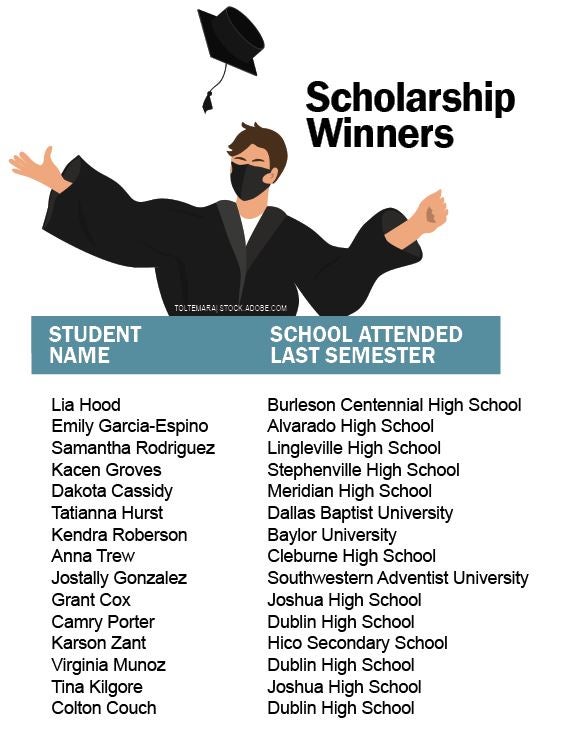 Scholarship%20winners.JPG