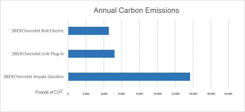 Table%202%20Emissions%20_0.jpg