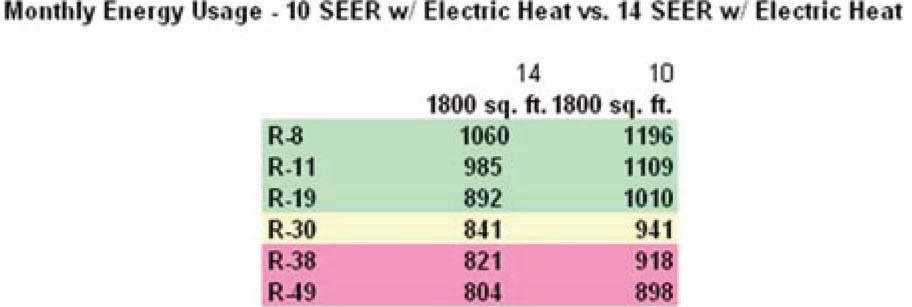 Insulation graph 1
