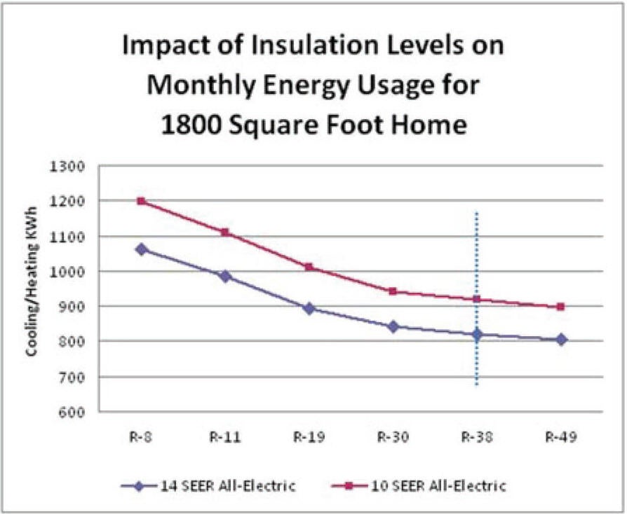Insulation graph 2